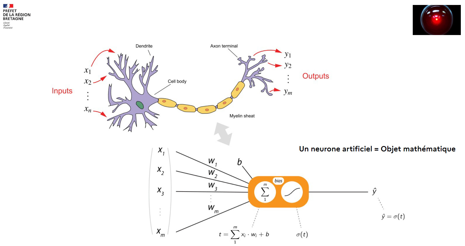 Présentation de l'exposé de Monsieur Couillard sur l'intelligence artificielle